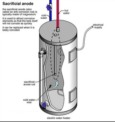 21 mm zinklegering Zn-Al-Cd offeranode 600 mm voor waterverwarmer geurbestrijding