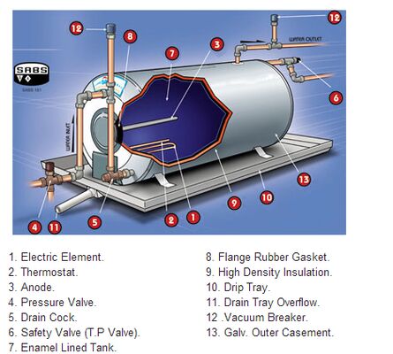 Op maat gemaakte anode staven voor zonneboilers voor stalen tanks, met goede lasbaarheid, corrosiebescherming en duurzame materialen